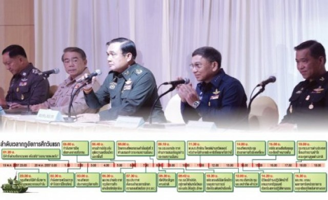 ผบ.ทบ.ใช้อำนาจกฎอัยการศึกเรียกคู่ขัดแย้งเจรจา