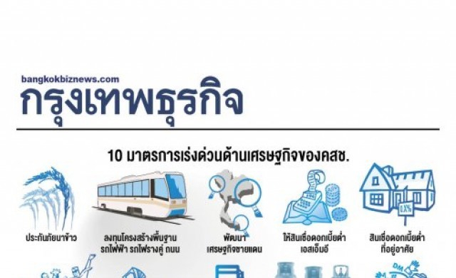 10มาตรการเร่งด่วนของ คสช.