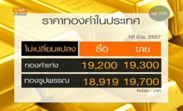 ทิศทางตลาดอนุพันธ์ภาคเช้า 10-6-57