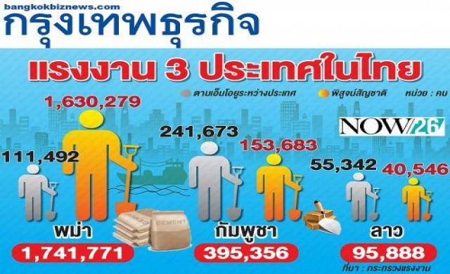 ผวาแรงงาน'ขาด'ธุรกิจป่วน