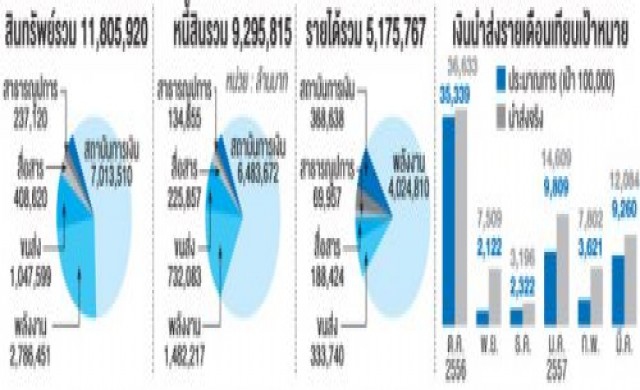 เปิดผลประเมินรัฐวิสาหกิจ55แห่ง