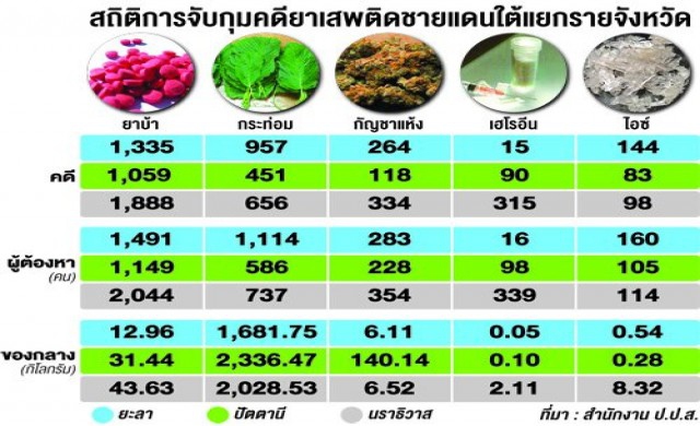 ส่อง'ศูนย์โอโซนนราฯ'แก้ยาเสพติด