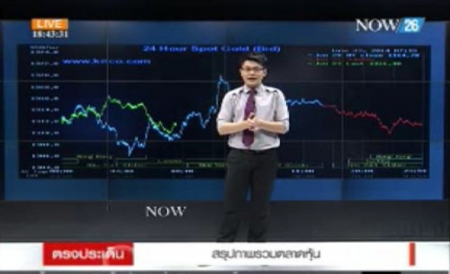 แนวโน้มราคาทอง