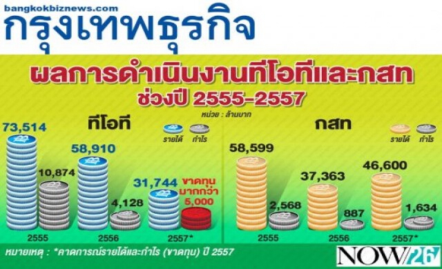 ทีโอทีและกสท