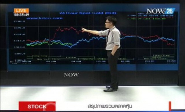 แนวโน้มราคาทอง