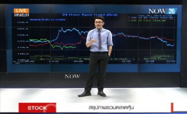 แนวโน้มราคาทอง