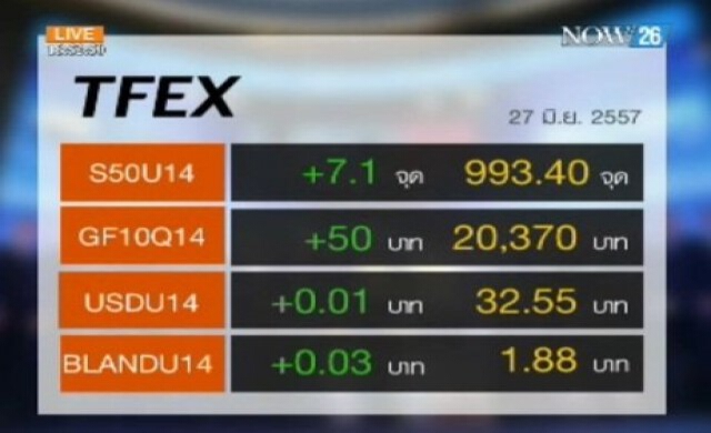 Money Wise COMMODITIES 27-6-57