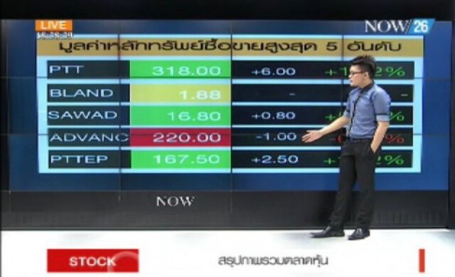 สรุปภาพรวมตลาดหุ้น 30-6-57