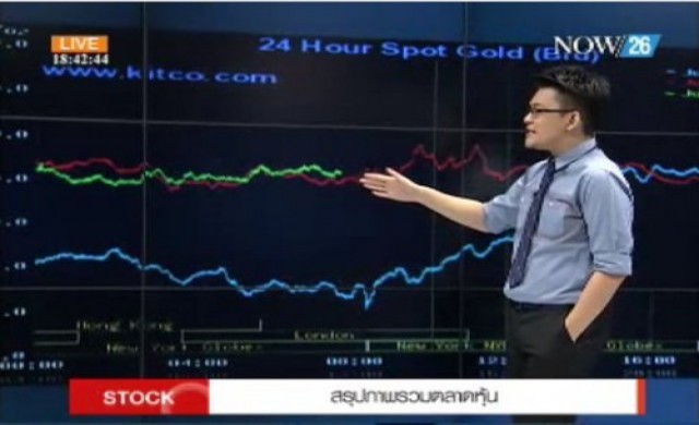 แนวโน้มราคาทอง