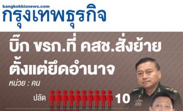 ย้ายบิ๊กขรก.27ตำแหน่ง