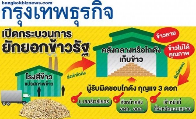 เปิดกระบวนการจนท.รัฐ-เอกชน สมคบ'ยักยอก'ข้าวในโกดัง