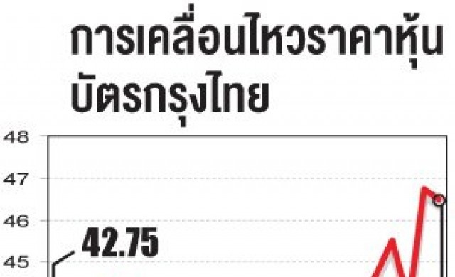 เคทีซีรีแบรนด์สินเชื่อบุคคล