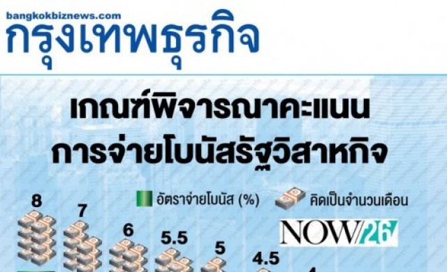 เกณฑ์พิจารณาการจ่ายโบนัสของรัฐวิสาหกิจ