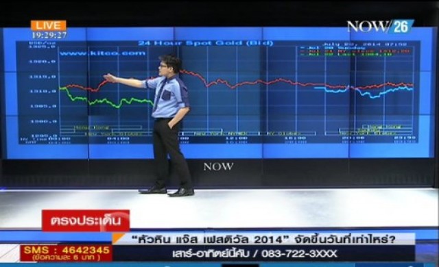 แนวโน้มราคาทอง