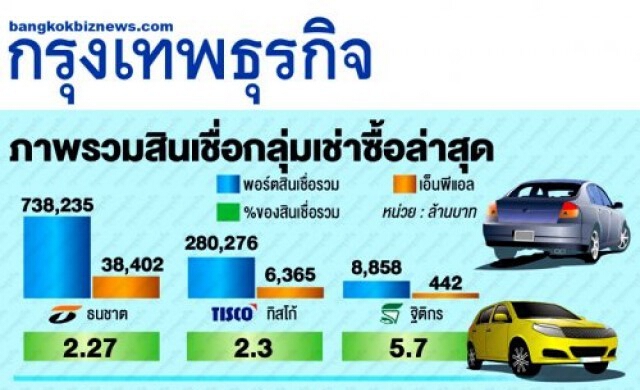 การปรับตัวเต็นท์รถมือสอง
