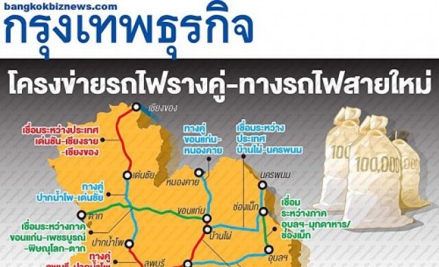 โครงข่ายรถไฟรางคู่-ทางรถไฟสายใหม่