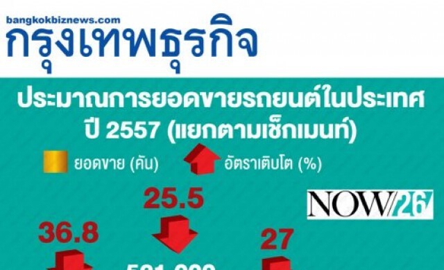 โตโยต้าปรับประมาณการขายรถทรุด