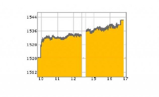 หุ้นปิดเช้าบวก3.76จุด รีบาวด์เล็กน้อย