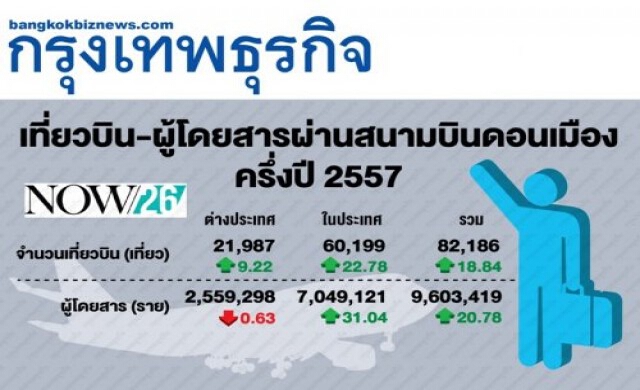 สถิติการใช้สนามบินดอนเมือง