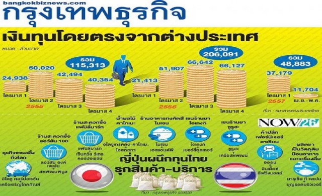 'ทุนญี่ปุ่น'ปูพรมปักฐานในไทย