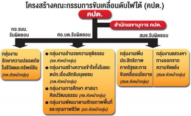 ผ่าโครงสร้างคปต.ดับไฟใต้ เปิดตัว4คณะ'พูดคุยสันติสุข'