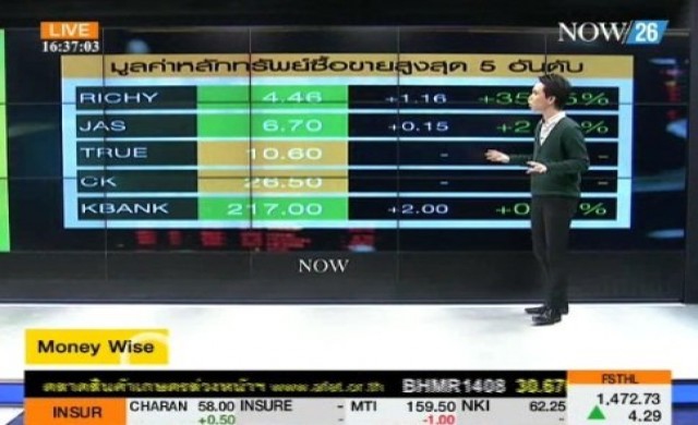 สรุปภาวะซื้อขายตลาดหุ้นไทยภาคบ่าย 7-8-57