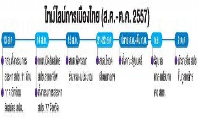 สรรหาสปช.-ถกพรบ.งบ-โหวตนายกฯ ภารกิจเร่งด่วนเดินหน้าประเทศ