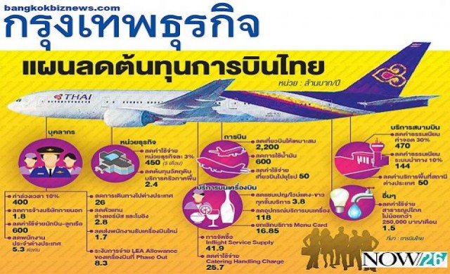 บินไทยวิกฤติสภาพคล่อง