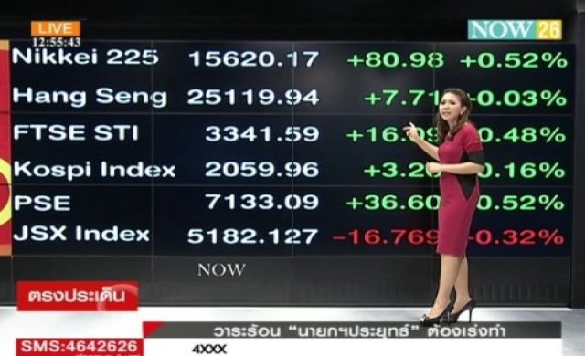 สรุปภาวะซื้อขายหุ้นไทยภาคเช้า 25-8-57