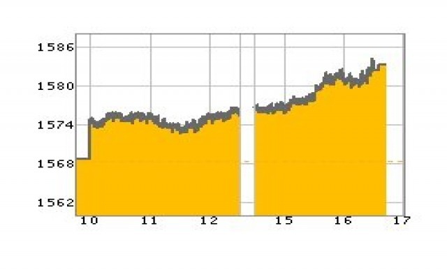 หุ้นไทยปิดบวก14.67จุด