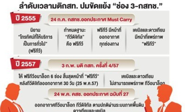 โครงข่ายดาวเทียม-เคเบิล ร้องกสท.เบรกจอดำช่อง3