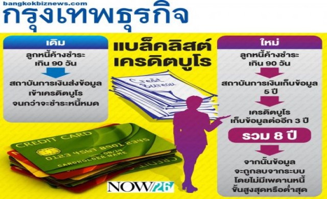 แบล็คลิสต์เครดิตบูโร