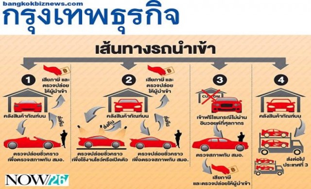 เส้นทางรถนำเข้า