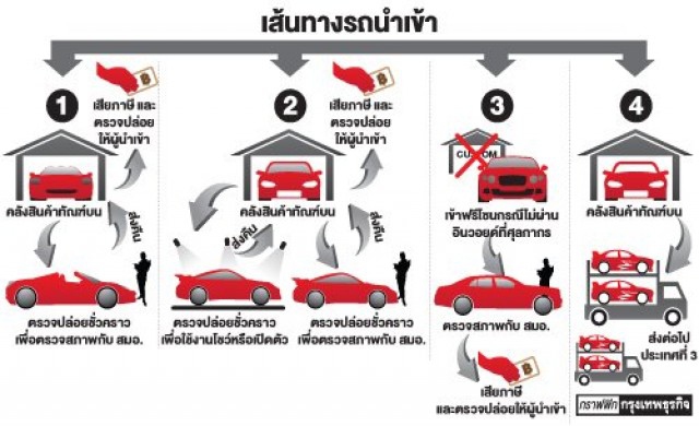 เปิดเส้นทางรถหรู'ล่องหน'