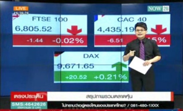 สรุปภาพรวมตลาดหุ้น 15-9-57