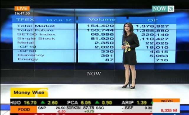 สรุปภาวะซื้อขายตลาดอนุพันธ์ 16-9-57