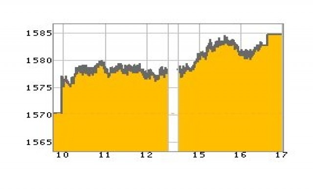 หุ้นไทยปิดบวก13.59จุด