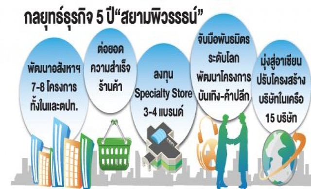 สยามพิวรรธน์ทุ่ม5.5หมื่นล.ลุยลงทุน