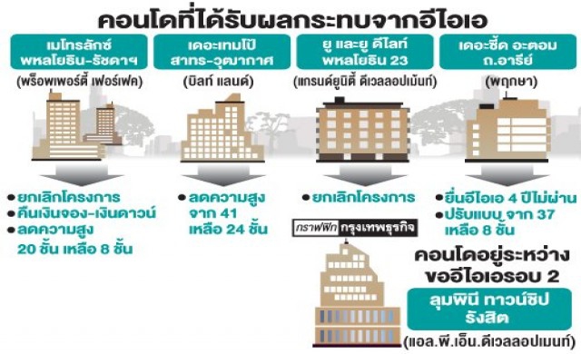 สผ.'ปลดล็อก'อีไอเอล่าช้า