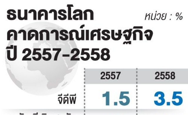 'ธ.โลก'หั่นจีดีพีไทยลดลงต่ำสุดอาเซียน