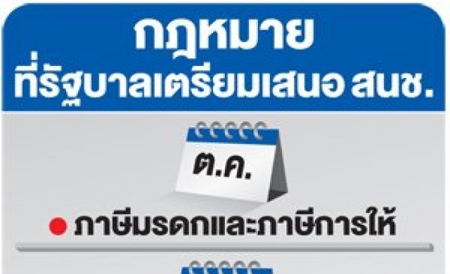 รัฐเร่งกฎหมาย4ฉบับก่อนสิ้นปี
