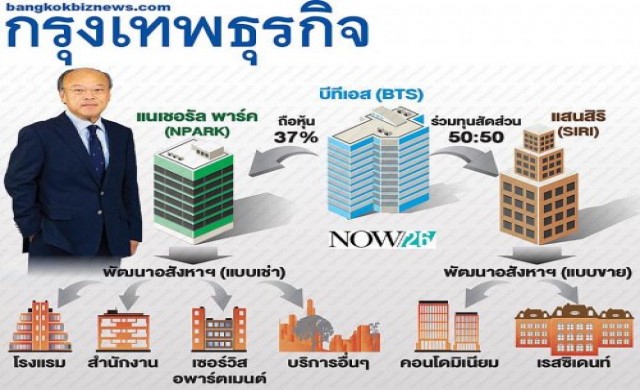 'คีรี'คืนสังเวียนอสังหาฯ