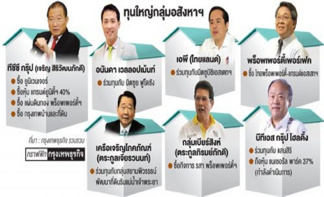 ทุนใหญ่อสังหาฯ'ฮุบรายเล็ก' ตลาดโตน้อย-กำลังซื้อชะลอ