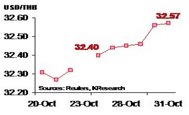 สรุปภาวะตลาดเงินตลาดทุนรายสัปดาห์วันที่ 27-31 ต.ค.57