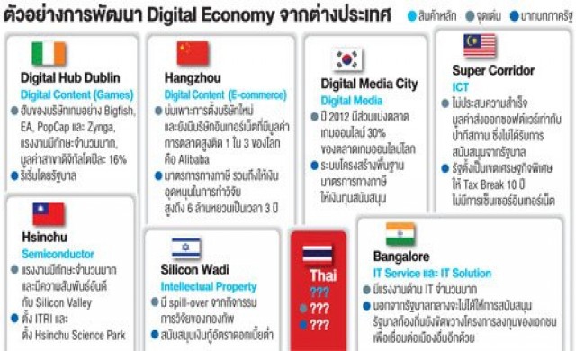 วิพากษ์นโยบาย'ดิจิตอลอิโคโนมี'