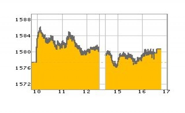 หุ้นไทยปิดบวก3.37จุด