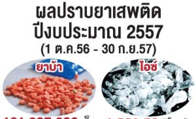 เผยปี57ยาบ้าทะลัก-ยึด161ล.เม็ด