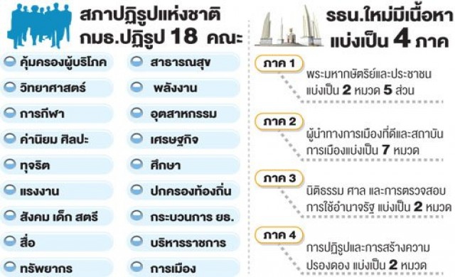 120วันกมธ.ยกร่างรัฐธรรมนูญ