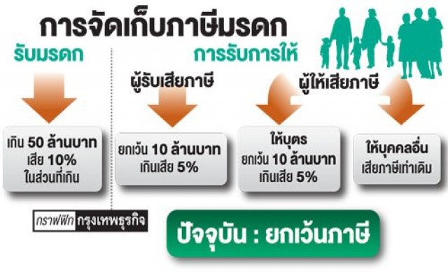 เปิดร่างพ.ร.บ.ภาษีการรับมรดก