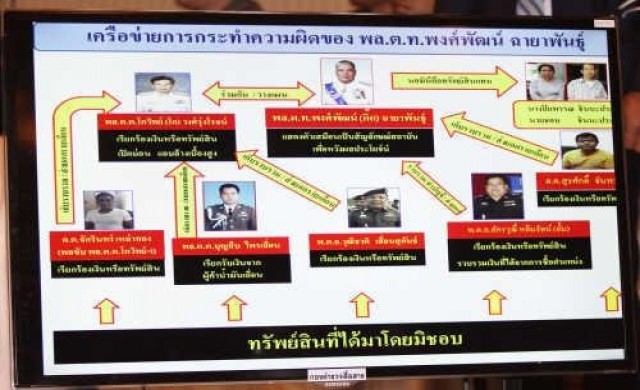 จับ'พงศ์พัฒน์'แล้ว!จับตา'40ตร.'คิวต่อไป